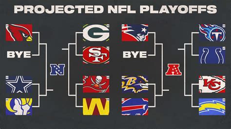 nfl standings nfl playoff picture|nfl playoff picture today 2022.